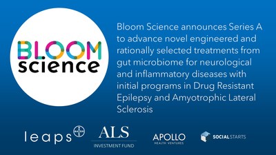 Bloom Science está desarrollando nuevos tratamientos basados en el microbioma diseñados y seleccionados racionalmente para enfermedades neurológicas e inflamatorias con programas iniciales en epilepsia farmacorresistente y esclerosis lateral amiotrófica (ELA) (PRNewsfoto/Bloom Science, Inc.)